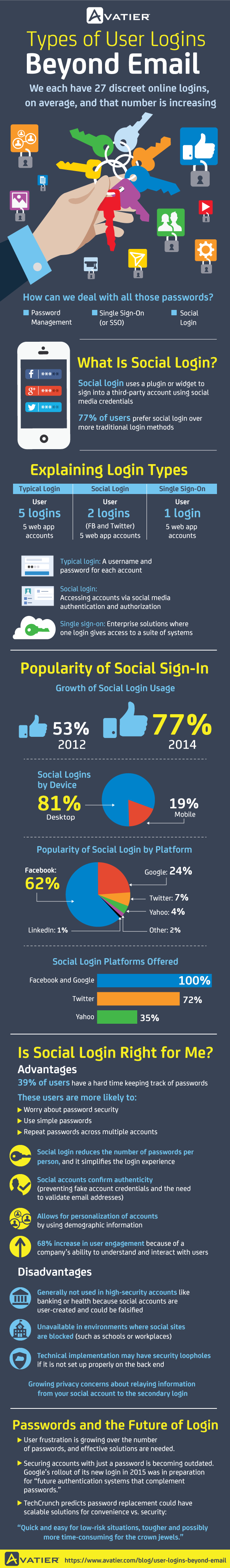user social logins